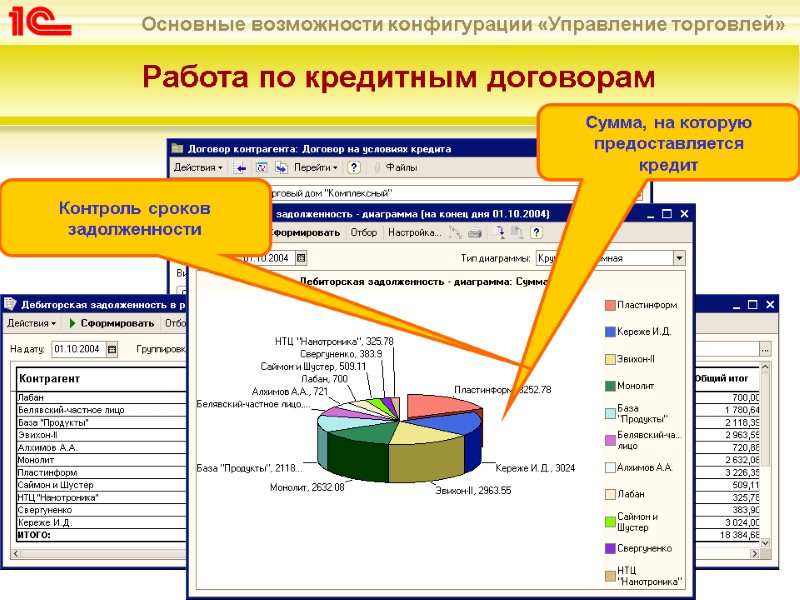Работа по кредитным договорам Сумма, на которую предоставляется  кредит Контроль сроков задолженности